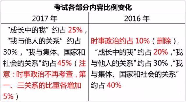 安徽省17年中考考试大纲公布26