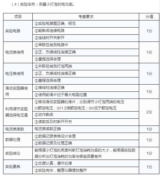 天津市17年初中毕业生学业考试说明3