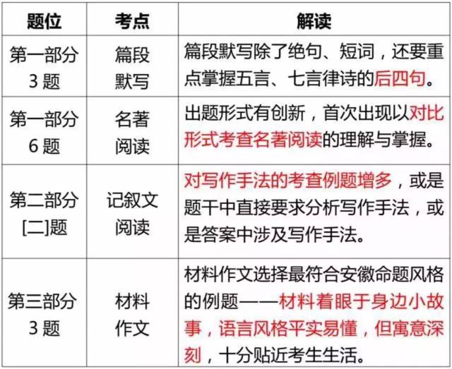 安徽省17年中考考试大纲公布2