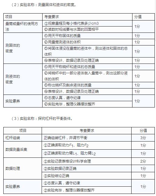 天津市17年初中毕业生学业考试说明2