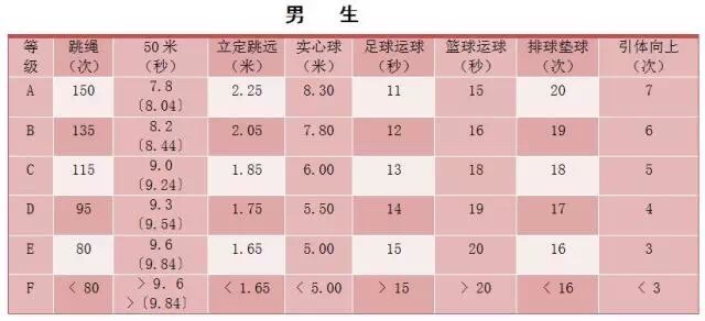 17年苏州中考体育考试方案3