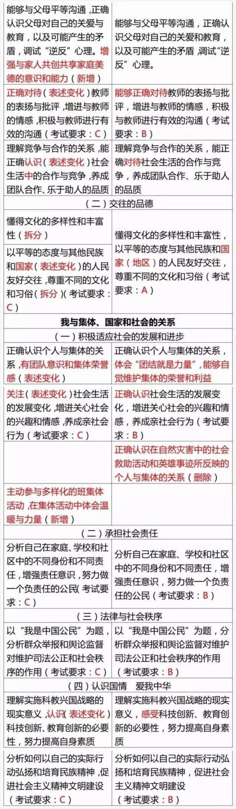 安徽省17年中考考试大纲公布25