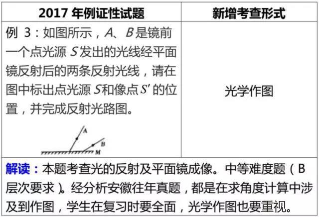 安徽省17年中考考试大纲公布11