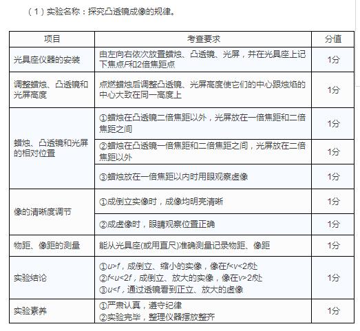 天津市17年初中毕业生学业考试说明1