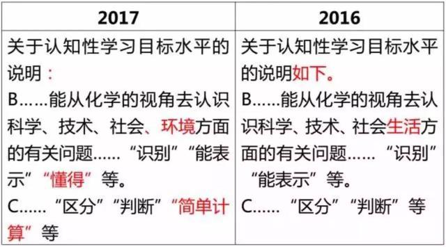 安徽省17年中考考试大纲公布17