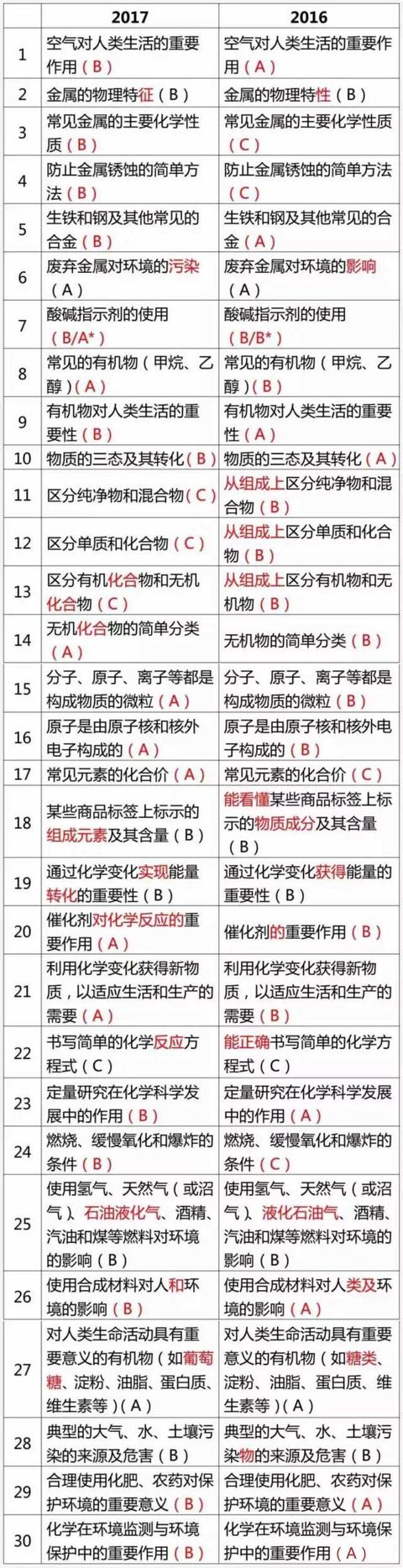 安徽省17年中考考试大纲公布16