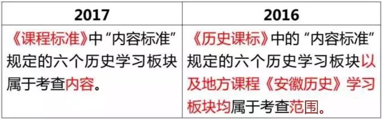 安徽省17年中考考试大纲公布27