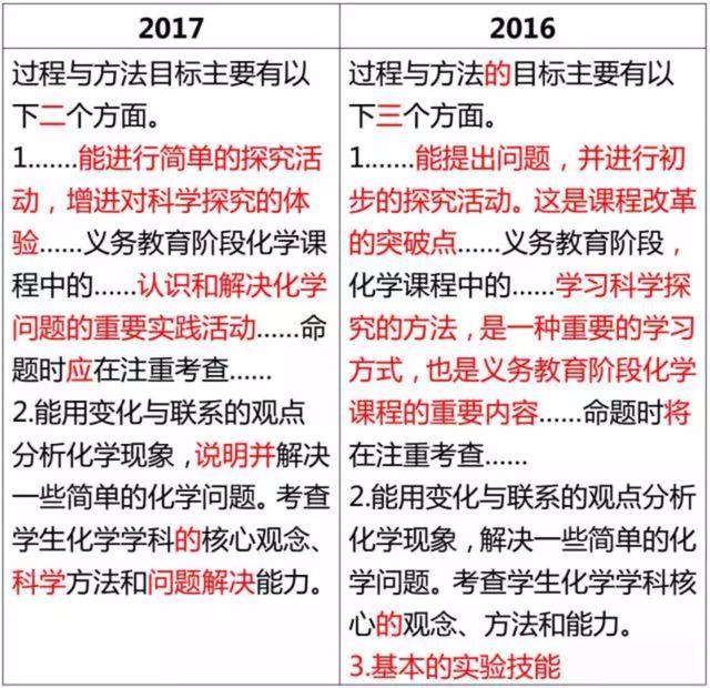 安徽省17年中考考试大纲公布18