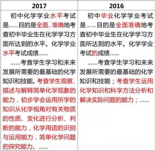 安徽省17年中考考试大纲公布13