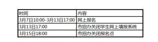 17年成都中考报名时间及注意事项1