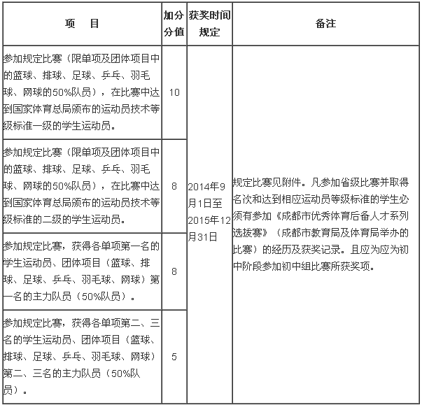 17年成都中考加分政策解读4