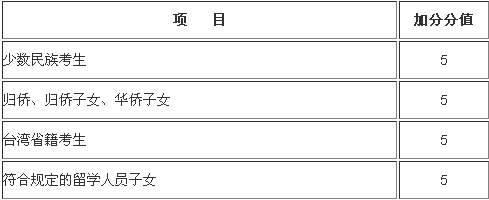 17年成都中考加分政策解读2