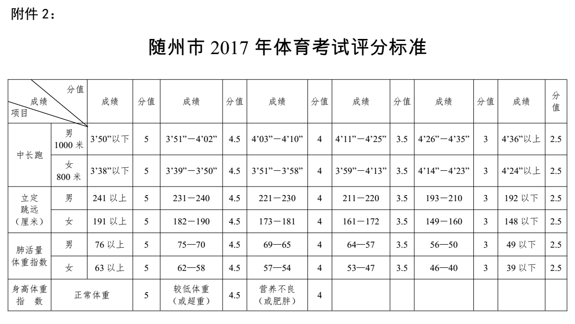 17年湖北随州中考体育评分标准1