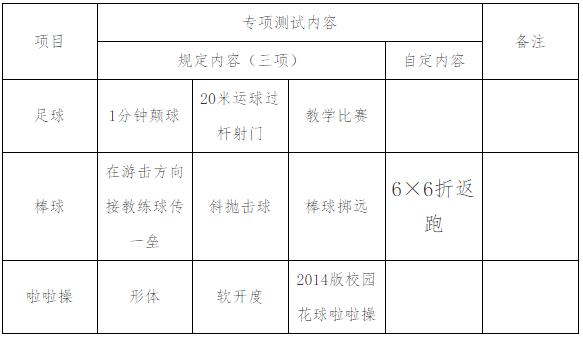 山西晋城2017中考特长生测试办法和内容1