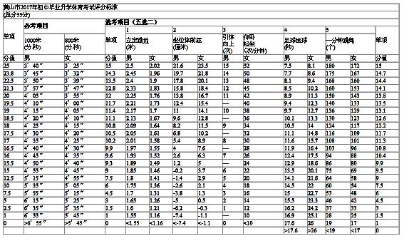 17年安徽黄山中考体育考试评分标准公布1