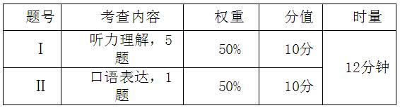 长沙17中考英语口语考查时间：4月22日—23日1