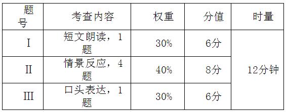 长沙17中考语文口语交际考查时间：4月22日—23日2