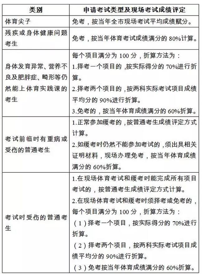 17年东莞中考体育考试评定方法1