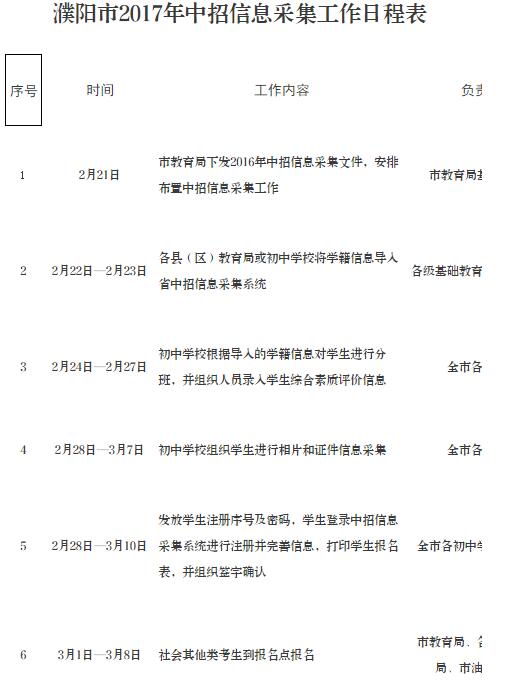 17河南濮阳中考报名信息采集日程表1