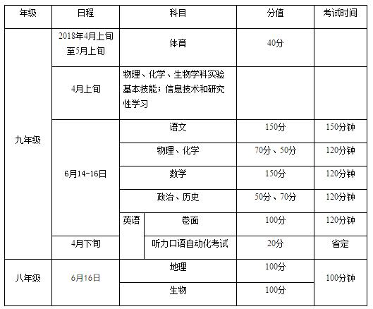 18江苏宿迁中考考试(考查)日程1