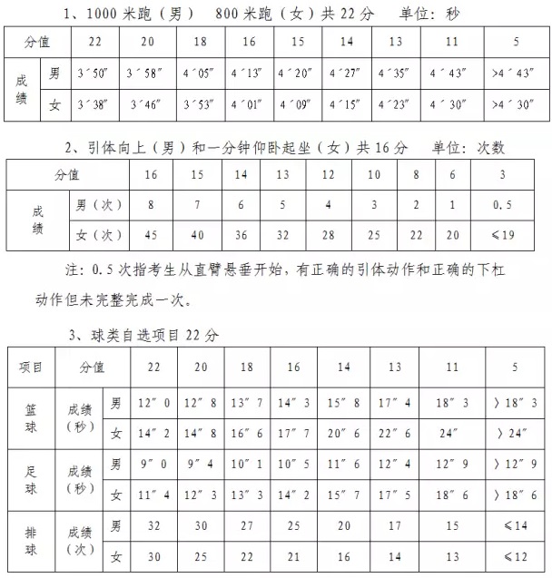 17年长沙中考体育考试方案公布1