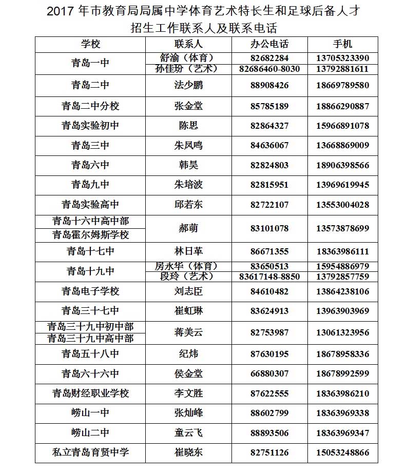 2017年青岛市教育局局属中学体育艺术特长生和足球后备人才招生工作联系人及联系电话1