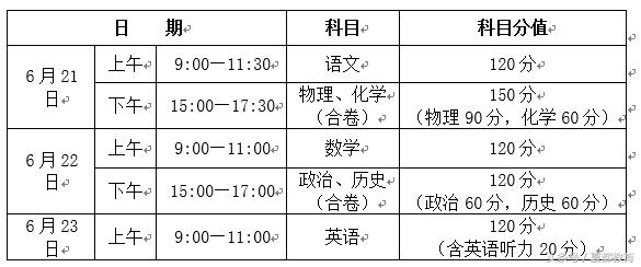 2017青海西宁中考考试时间：6月21日1