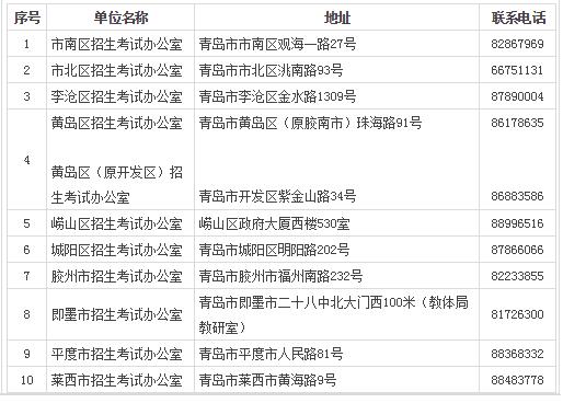 山东青岛各区市招生考试办公室联系方式汇总1