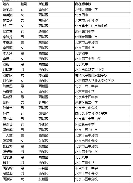 2017北师大实验中学科技特长生测试安排及初选名单公布1