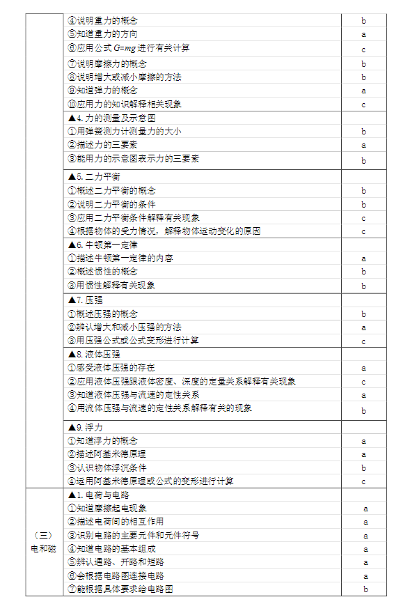 2017宁波中考保送生考试说明（科学）12