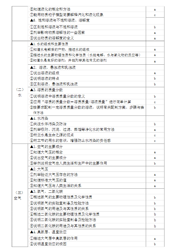 2017宁波中考保送生考试说明（科学）8