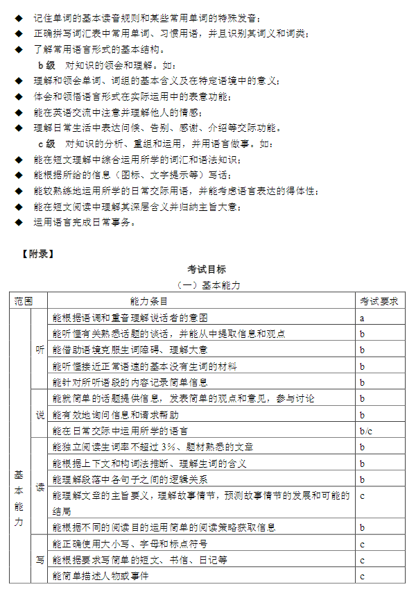 2017宁波中考保送生考试说明（英语）2