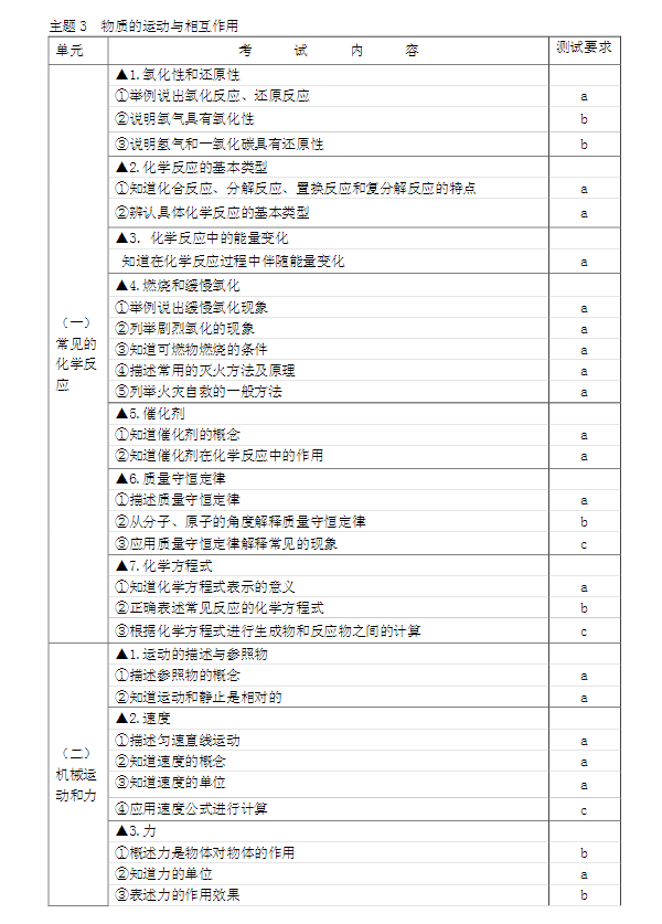 2017宁波中考保送生考试说明（科学）11