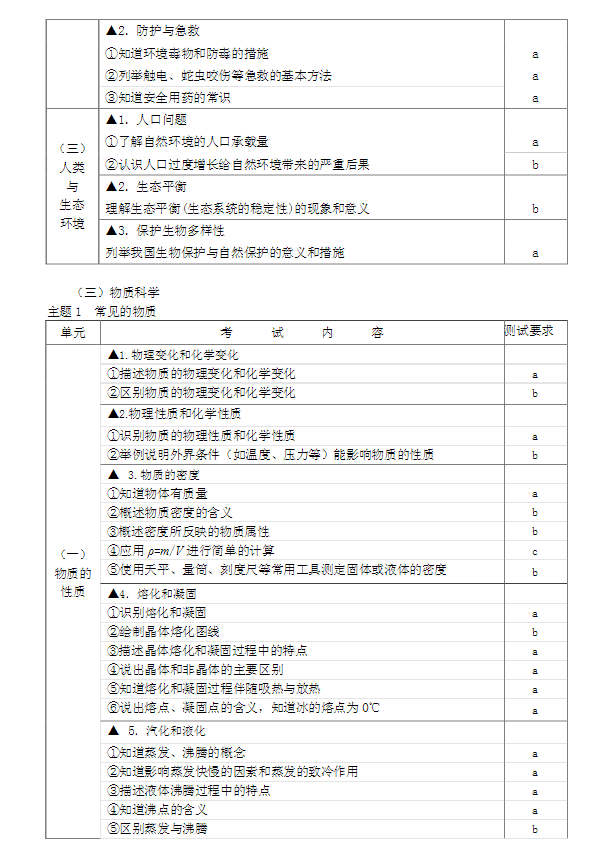 2017宁波中考保送生考试说明（科学）7