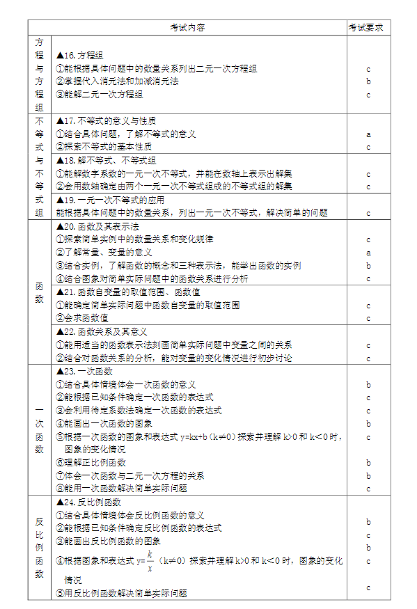 2017宁波中考保送生考试说明（数学）5