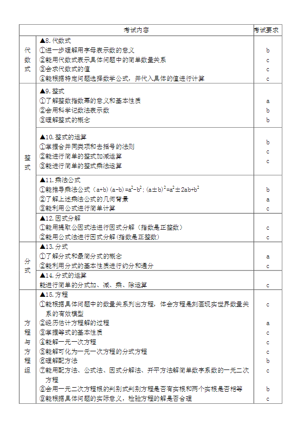 2017宁波中考保送生考试说明（数学）4