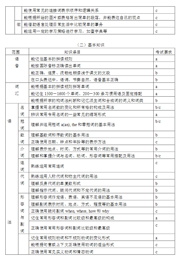 2017宁波中考保送生考试说明（英语）3