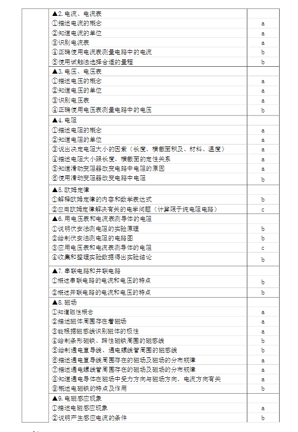 2017宁波中考保送生考试说明（科学）13