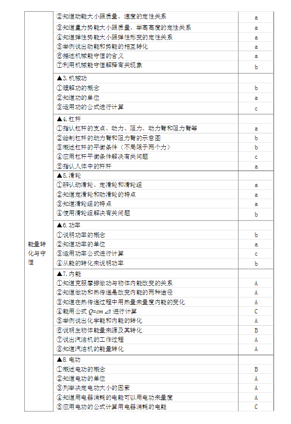 2017宁波中考保送生考试说明（科学）15