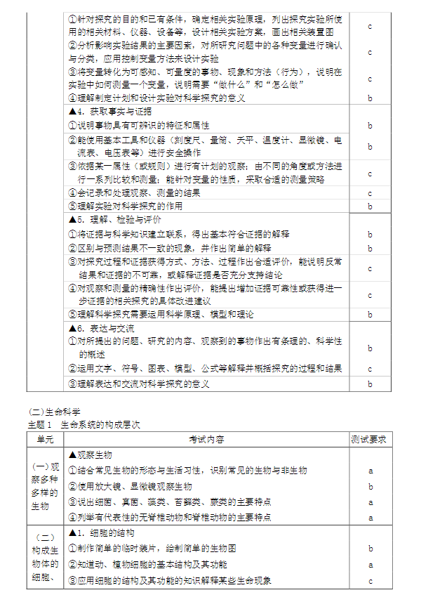 2017宁波中考保送生考试说明（科学）3