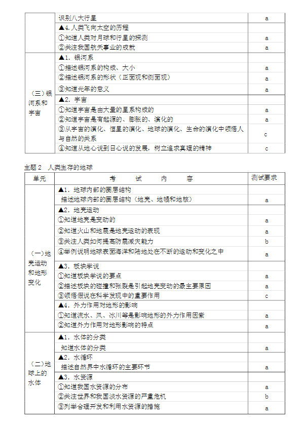 2017宁波中考保送生考试说明（科学）17