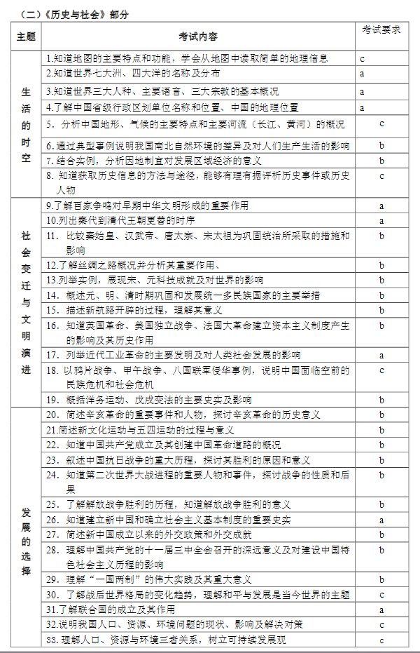 2017宁波中考保送生考试说明（社会思想）3