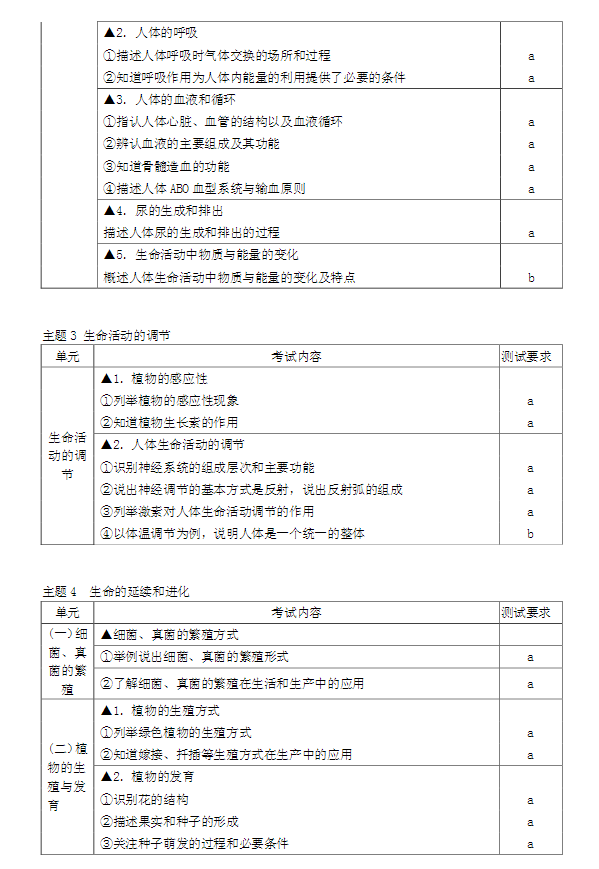 2017宁波中考保送生考试说明（科学）5