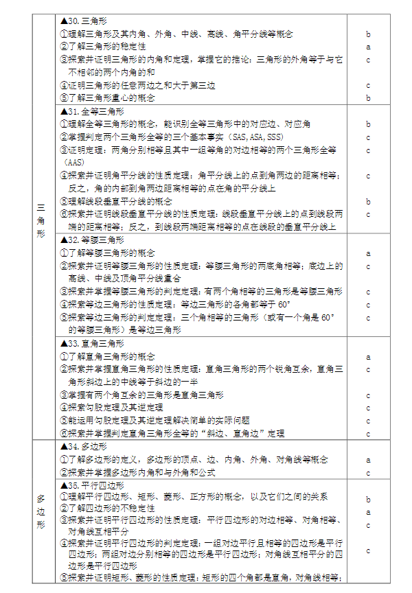 2017宁波中考保送生考试说明（数学）7