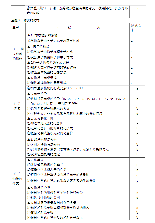 2017宁波中考保送生考试说明（科学）10