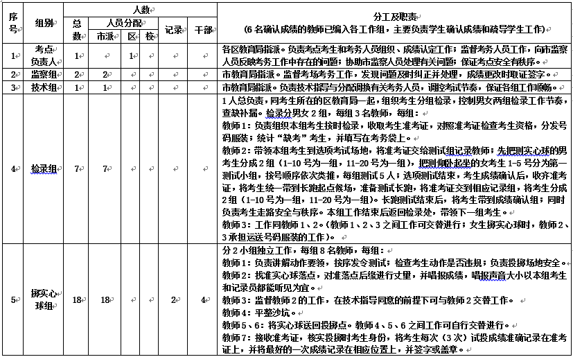 2017大连市内五区中招体育考试流程(初三)1