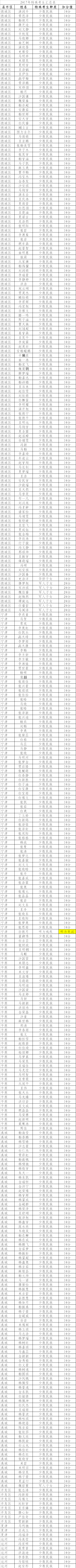 2017年德州中考共863名学生获加分资格1