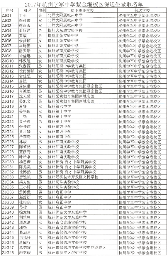 杭州学军中学紫金港校区2017保送生录取通知