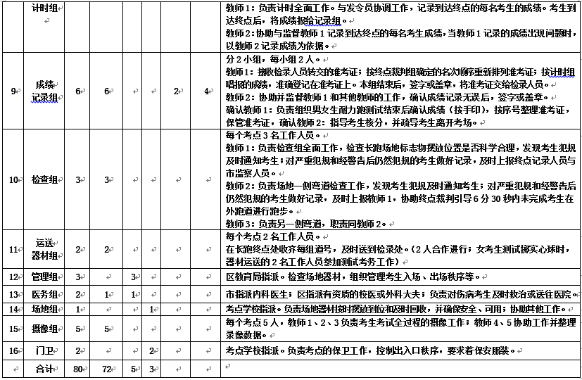 2017大连市内五区中招体育考试流程(初三)3