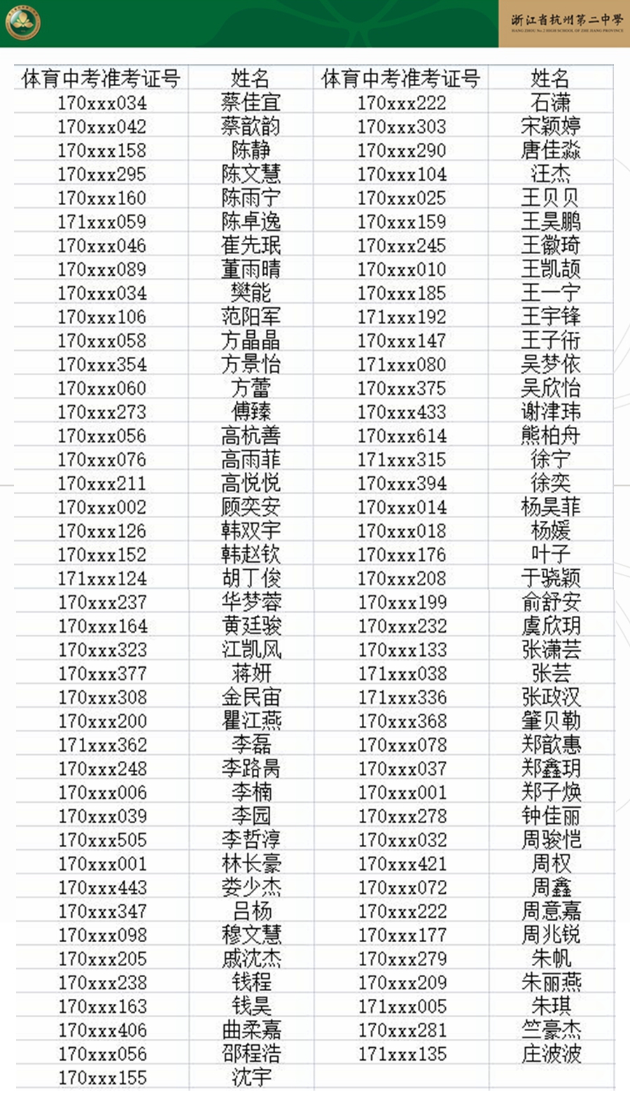 杭州二中东河校区2017年保送生录取名单1